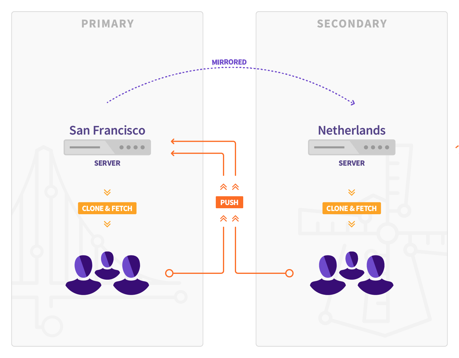 Geo overview