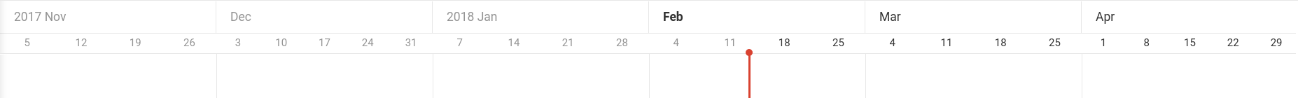 roadmap timeline